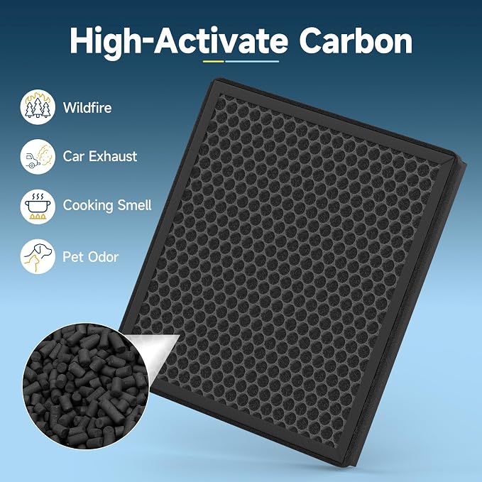 4 Pack F1 Replacement Filter Compatible - Image 6