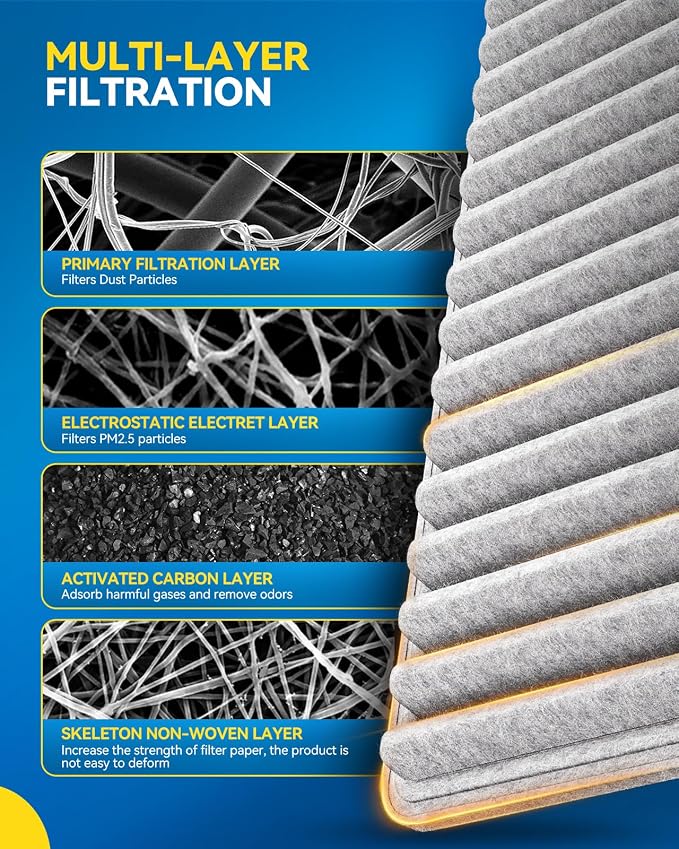 PHILTOP HEPA Cabin Air Filter w/Activated Carbon, Compatible - Image 3