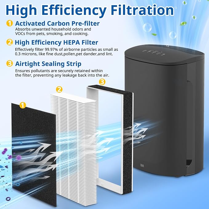F2 A2 Replacement Filter Compatible - Image 4