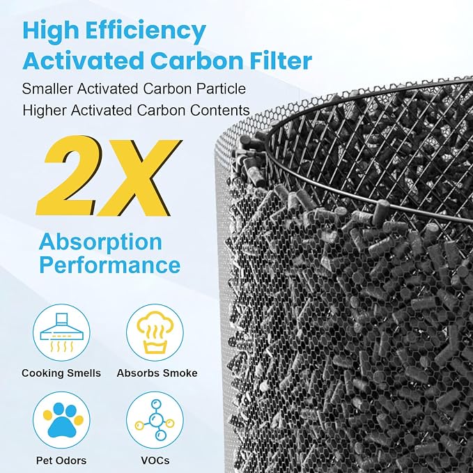 2 Pack Upgraded APH4000 Replacement Filters Compatible - Image 5