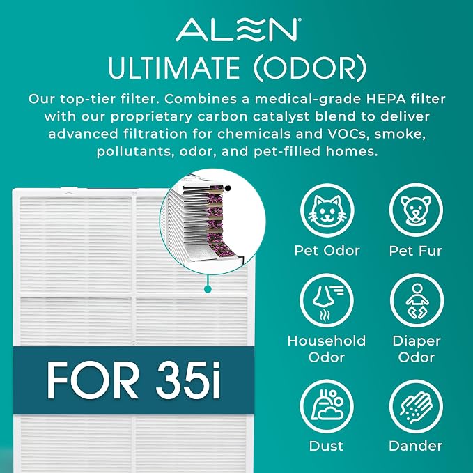 Alen 35i HEPA Air Purifier, Ultimate Filter, Covers 1, 400 Sq Ft | - Image 4
