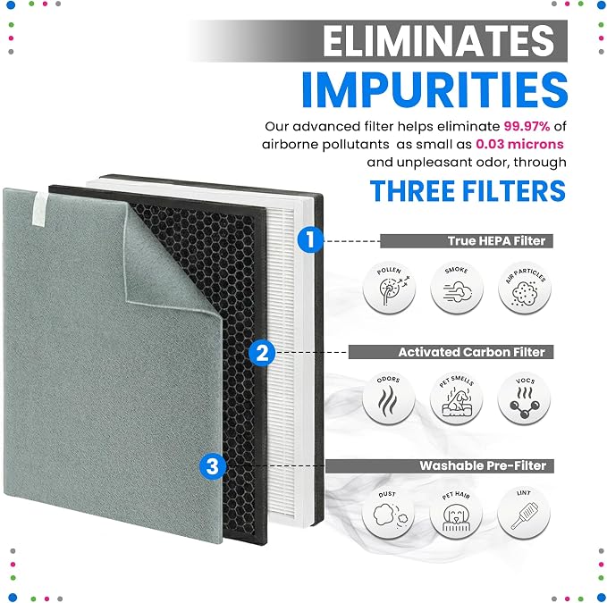 Bagean Vital 100 Replacement Filter - Image 3