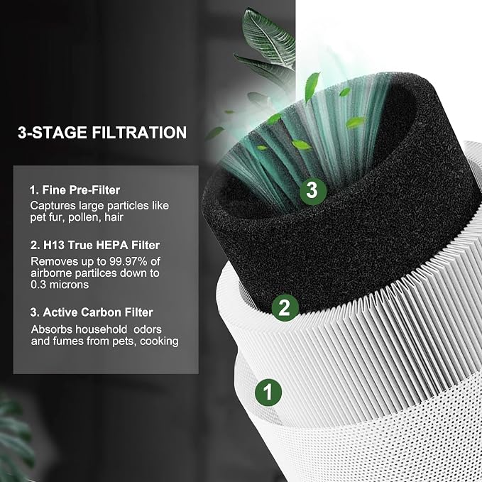 A1 Replacement Filter, Compatible - Image 4