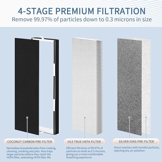HP600 Filters Compatible with Hunter HP600 Tall Tower Air Puri-fier, 4-in-1 - Image 2
