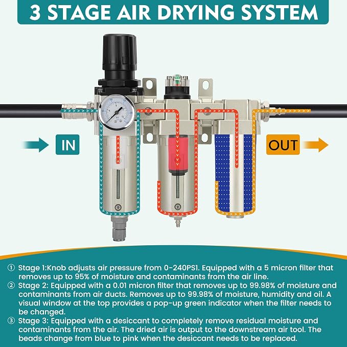 3/4" NPT Industrial Air Dryer for Compressor, 3 Stage Air Compressor Water - Image 4