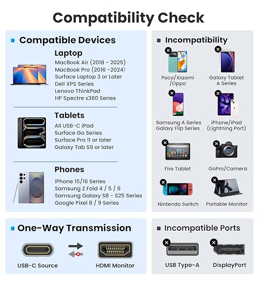 Warrky USB C to HDMI Cable 4K, 15ft Thunderbolt 3 to HDMI Adapter Compatible - Image 7
