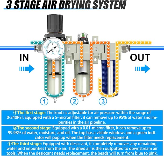 Heavy Duty Industrial Grade 3/4" NPT 3 Stage Air Drying System, Coalescing - Image 3