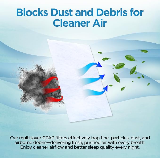 resplabs CPAP Filters for ResMed AirSense 10, AirCurve 10 & S9 Machines - Image 3