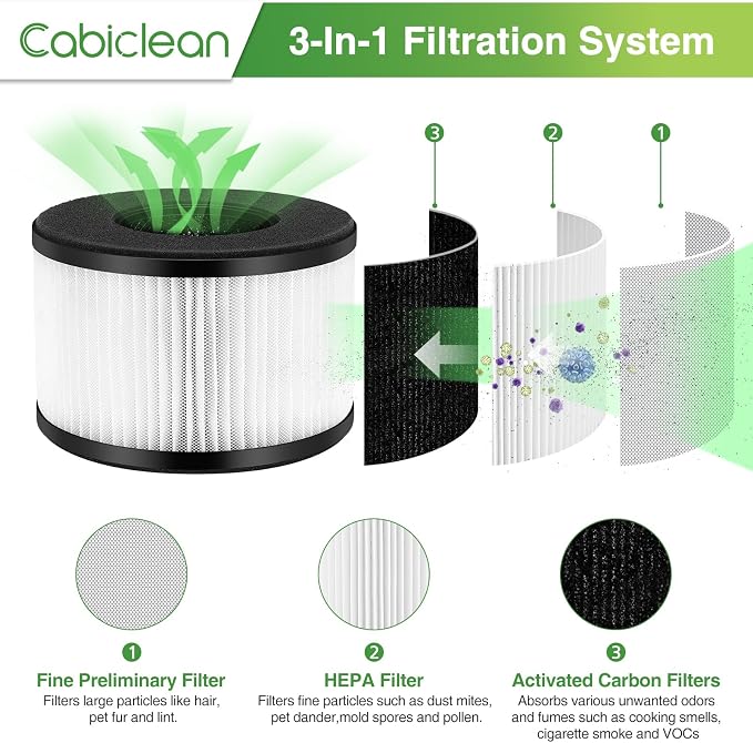 2 Pack BS-03 Replacement Filters - Image 3