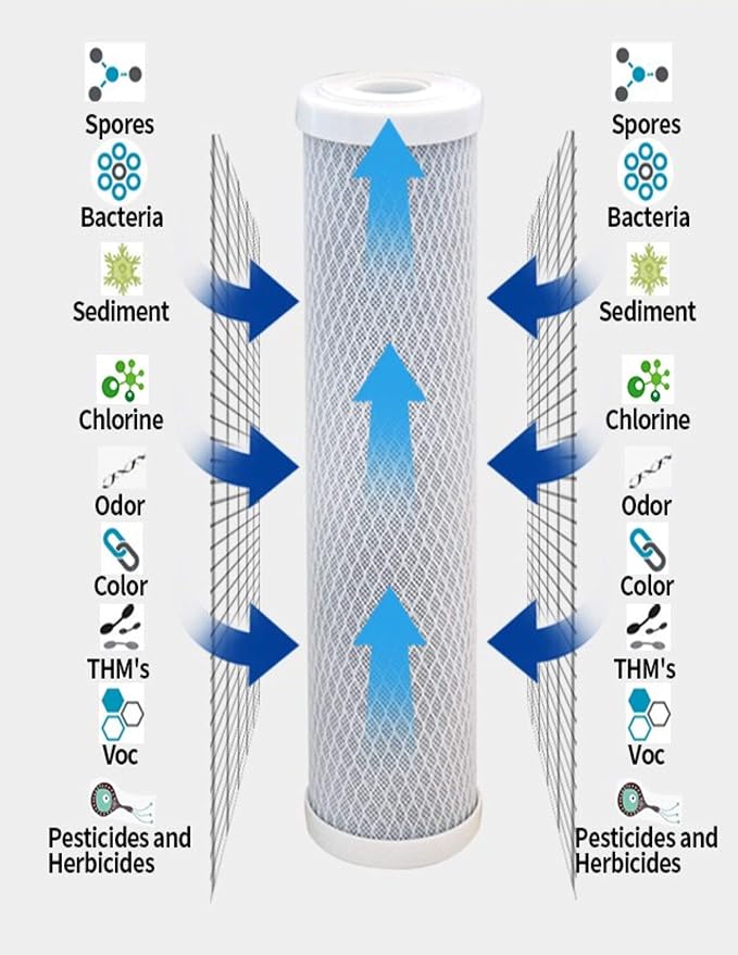 CFS – Carbon Block Water Filter Cartridges Compatible - Image 4