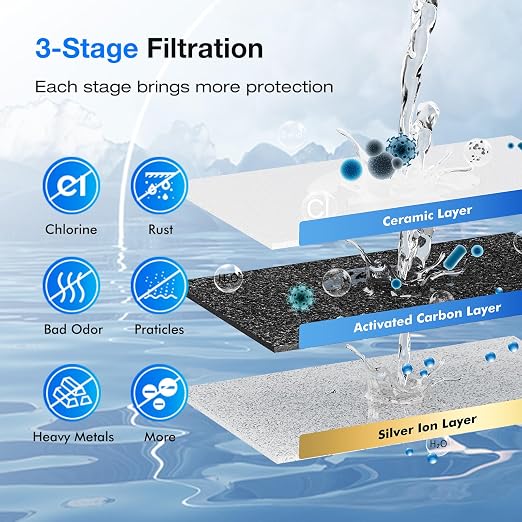 Purewell 3-Stage Gravity Fed Water Filter System, 2.25 Gallon Stainless Steel - Image 4