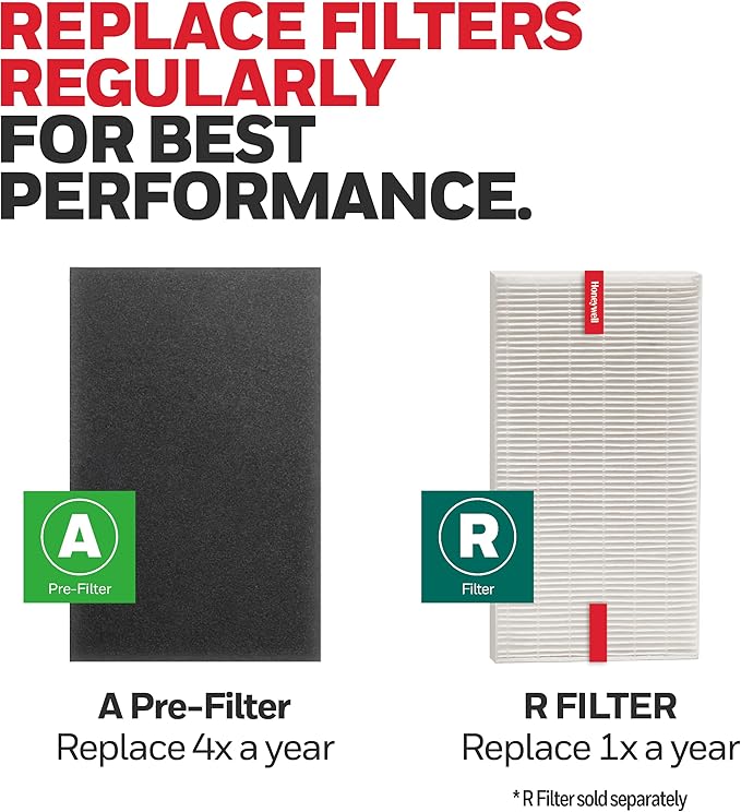 Honeywell HRF-A200 Air Purifier Pre Kit Filter, and Wildfire/Smoke Odors - Image 6