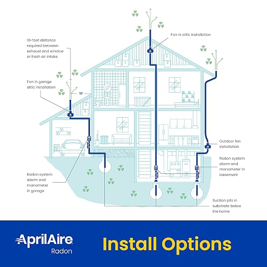 Aprilaire ARNHPF Quiet Energy Efficient Radon Mitigation Fan - Image 8
