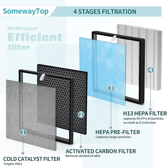 HSP001 True HEPA Replacement Filter Set Compatible - Image 5