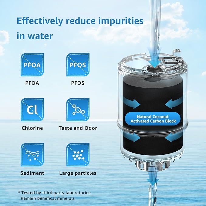 Filterlogic NSF Certified Water Filter, Replacement - Image 5