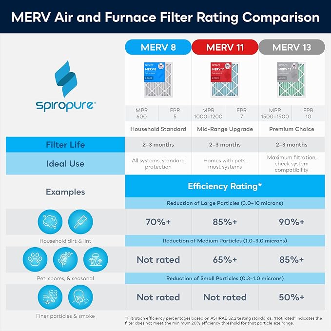 SpiroPure 14X17X2 MERV 8 Geothermal Air Filters - Image 7