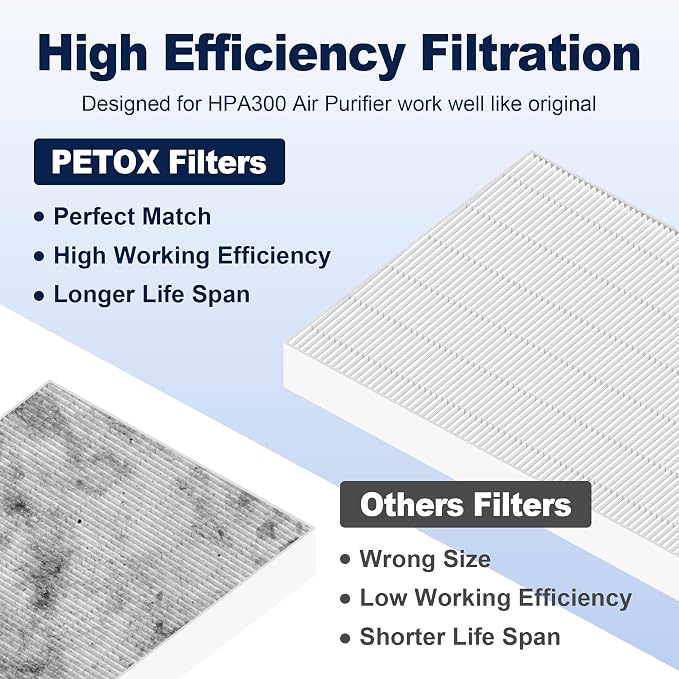 HPA300 Air Purifier Filter R Replacement - Image 7