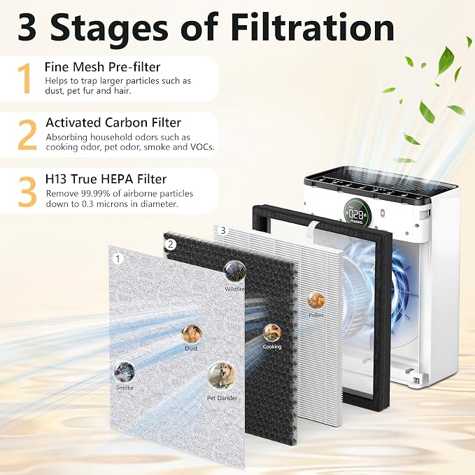 2 Packs PR1 Replacement Filter for Mooka PR1 Air Cleaner Purifier, Premium - Image 3