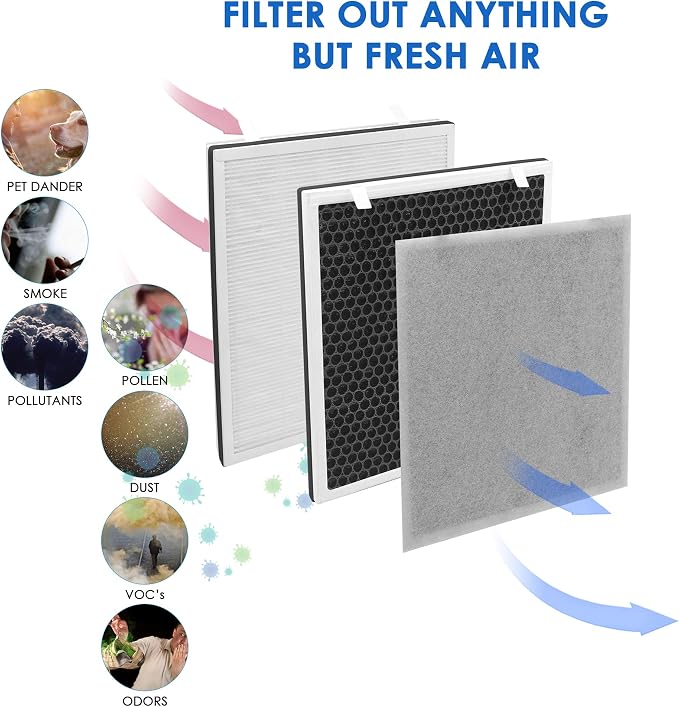 Vital 100 Replacement Filter, Compatible - Image 3