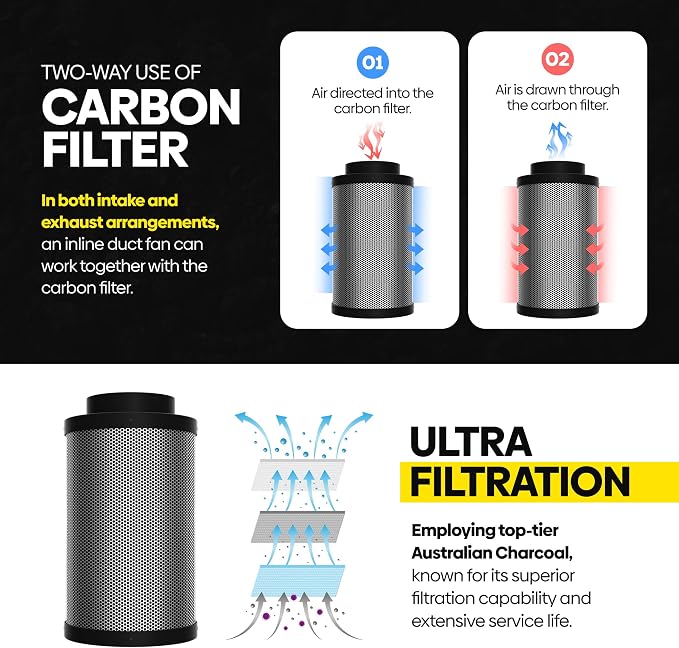 TerraBloom 6" Air Filter 16" Long, 46mm Thick Carbon Bed, Airflow up to 400 - Image 3