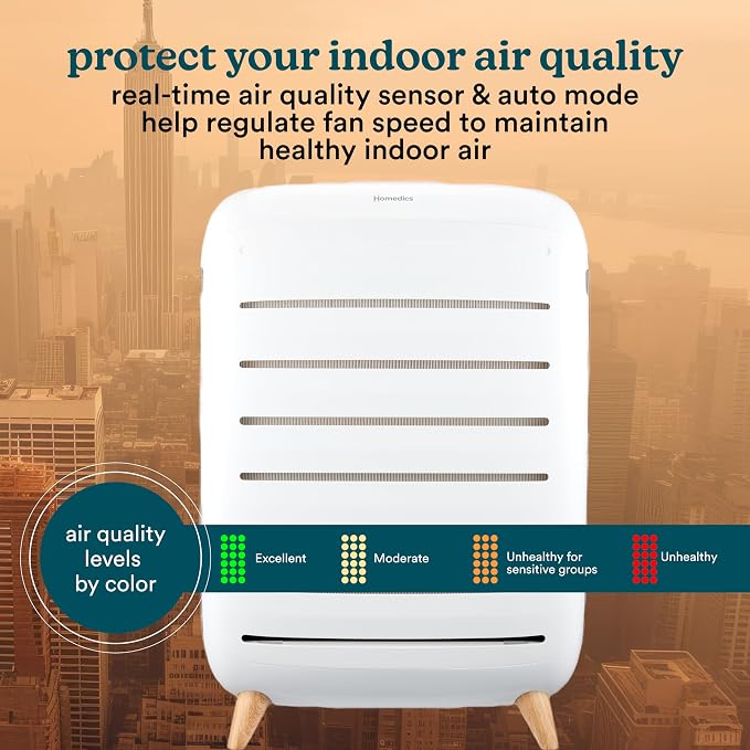 Homedics Smart Air Purifier for Extra-Large Rooms 2679 sq. ft. Room, 4-in-1 - Image 6