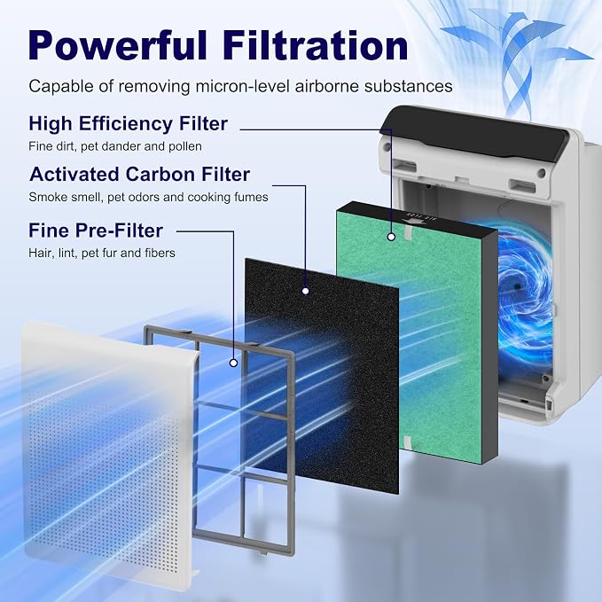 115115 Toxin Absorber Replacement Filter A - Image 3