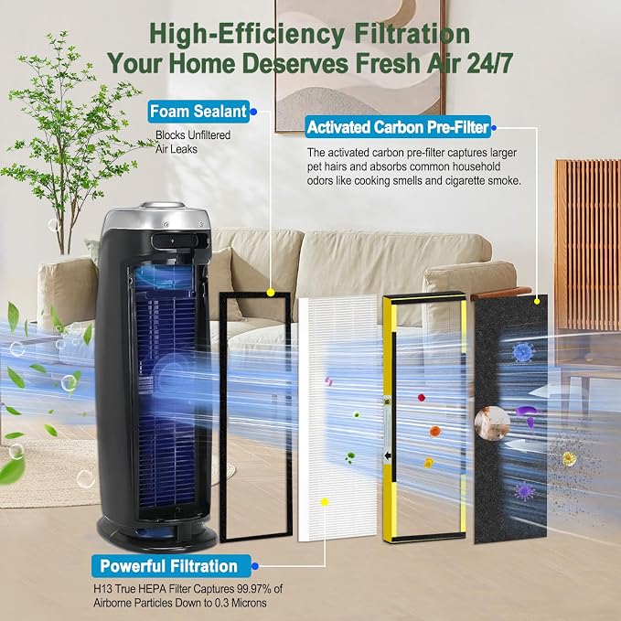 12 Pack FLT4825 HEPA Filter B Replacement Compatible - Image 2