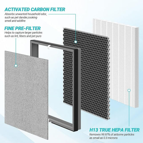 1 Pack HE400 Replacement Filter Compatible - Image 2
