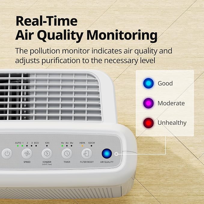 COWAY Air Purifiers for Home Up to 1, 748 ft², HEPA Filter for Smoke, Pet Dander - Image 8