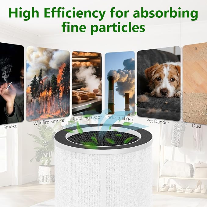 2-Pack Replacement Filter for Sterra Paws/Breeze Pro Air Purifier – Includes 6 - Image 5
