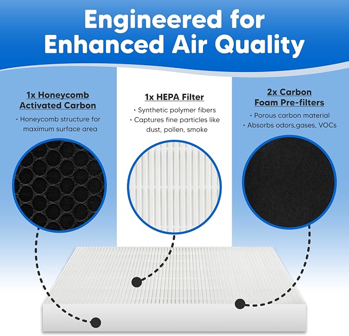 6-Pack HRF-R1 Filter R Kit for Honeywell HPA250B Filter Replacement - Image 7