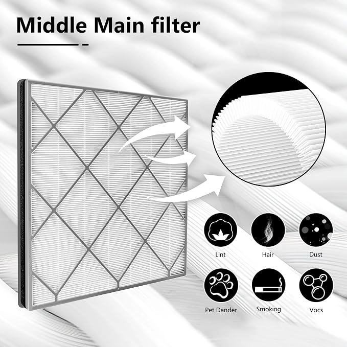 HE400 HE401 Filter Replacement for Shark Air Purifier 4 Fan, 2 Pack | Compatible - Image 3