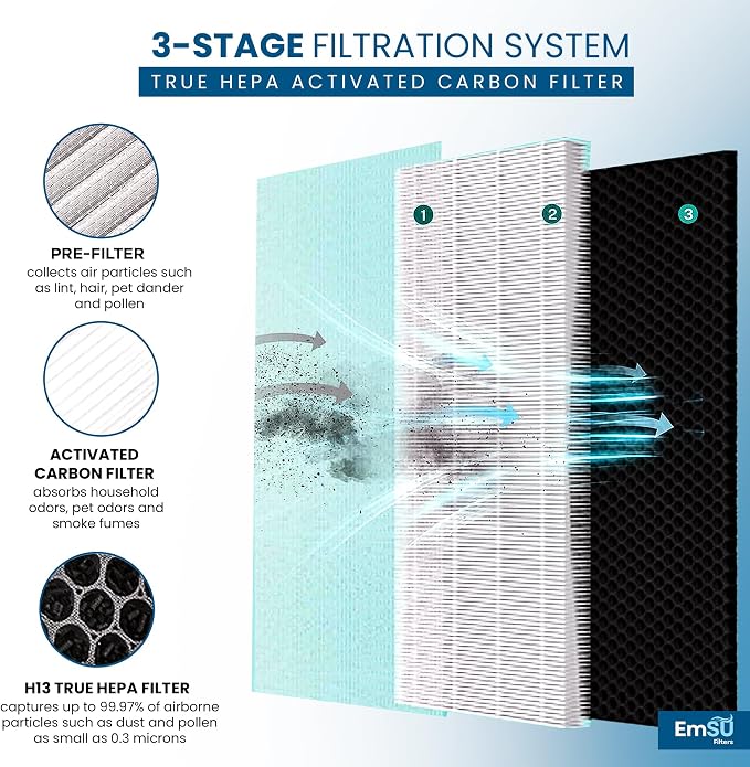 40 Replacement Filter H13 HEPA 40 Filter - Image 4