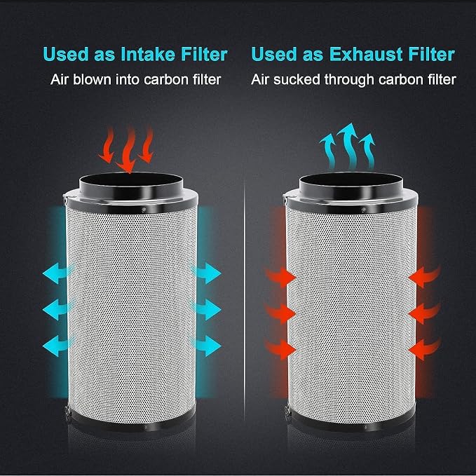 iPower 4 Inch 195 CFM Inline Fan Ventilation Exhaust Blower, Air Carbon Filter - Image 2