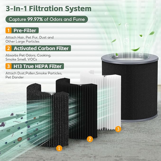 3-pack Air Mini/Mini+ PECO-HEPA Replacement filter, Compatible - Image 3