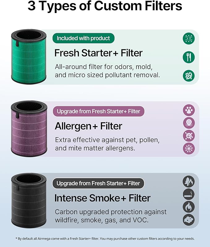 COWAY Air Purifier for Large Room Whole Home Up to 2, 640 ft², HEPA Filter for - Image 5