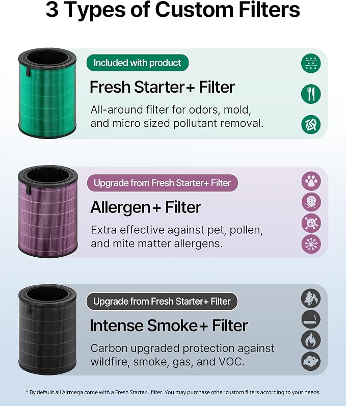 COWAY Air Purifier for Large Room Whole Home Up to 2, 640 ft², HEPA Filter for - Image 5