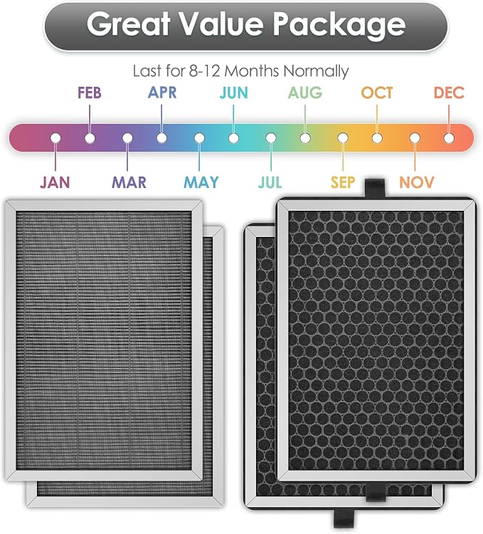 JF260 Replacement HEPA Filters for Jafanda JF260, JF260S Smart Air Purifier - Image 3