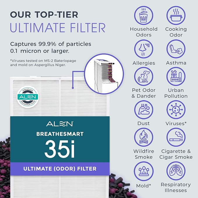 Alen 35i Replacement HEPA Filter, Ultimate - Image 2