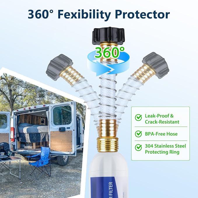 RV Water Filter - Image 6