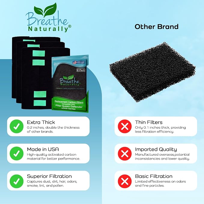 Breathe Naturally Replacement Filters Compatible - Image 7