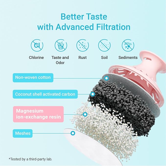 AQUA CREST Magnesium Water Filter, Intended - Image 4