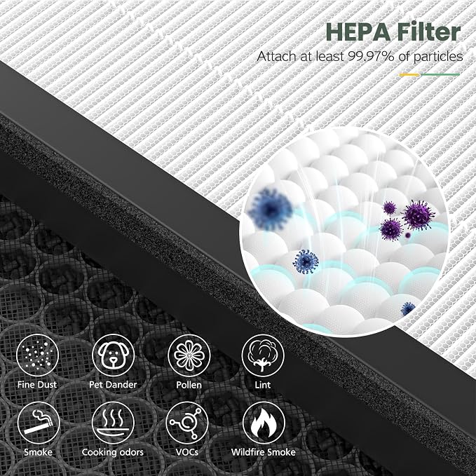 2 Pack ClearAir-A5 Replacement Filter Compatible - Image 5