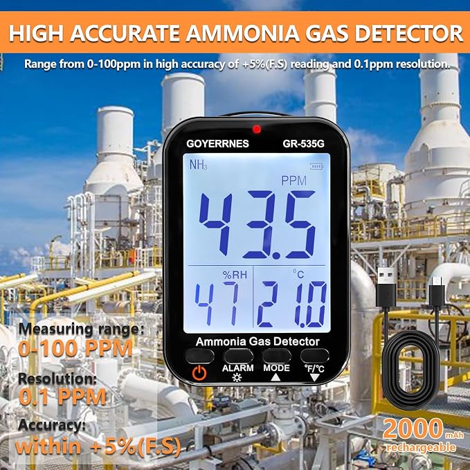 Ammonia Gas Meter Detector, NH3 Gas Monitor Sensor - Image 3