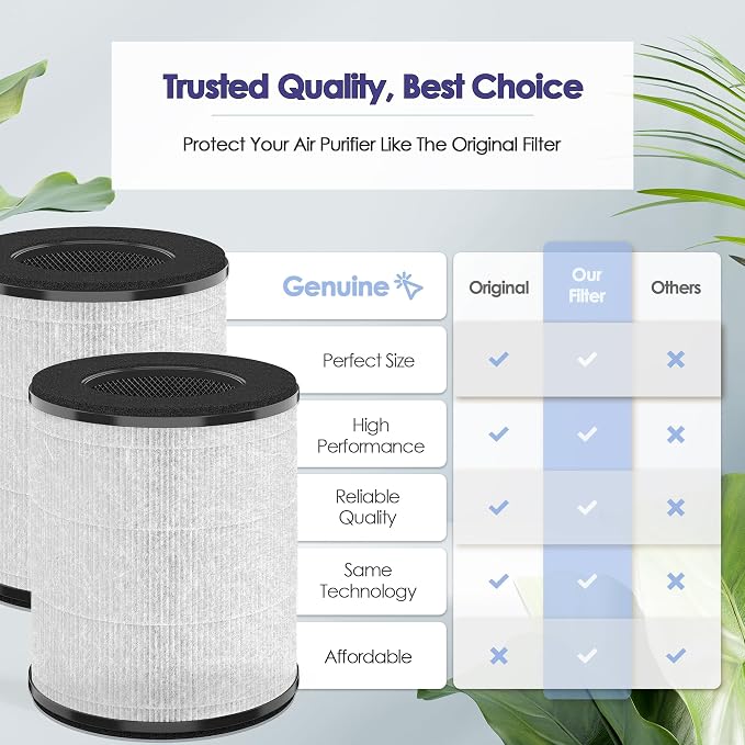 CL-6070A Replacement Filter 6070A Compatible - Image 7