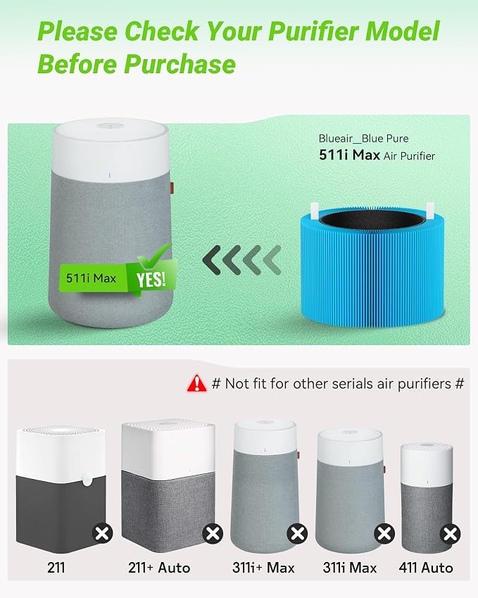 2 Pack 511i Max AllergenBlock Filters - Image 2