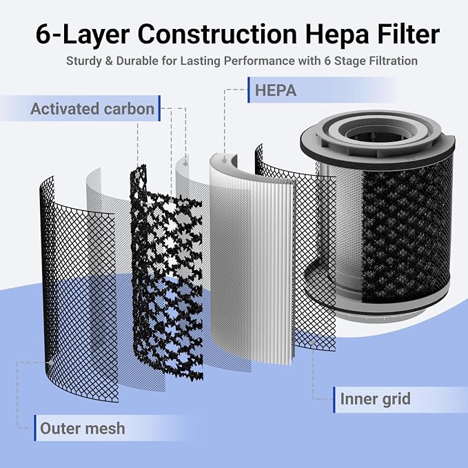 AUPU Genuine Replacement HEPA Filter - Image 6