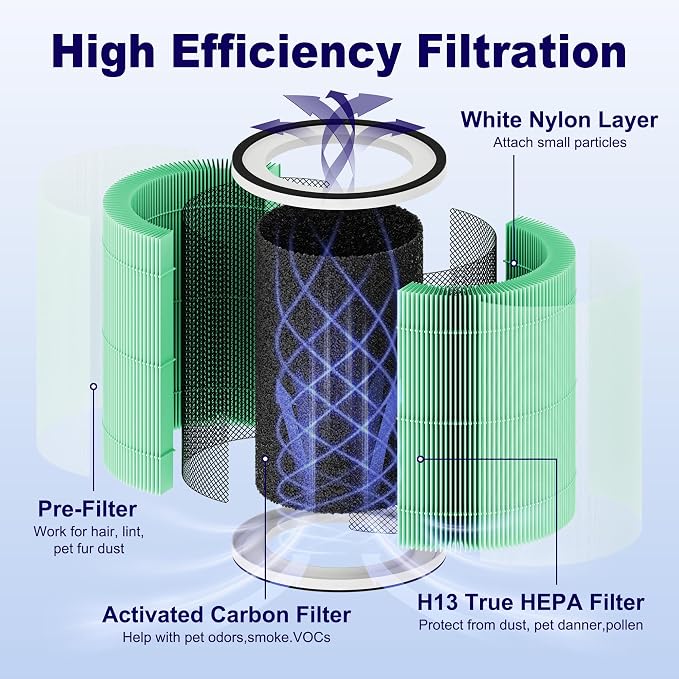 2 Pack KILO Pet Filter Replacement - Image 3