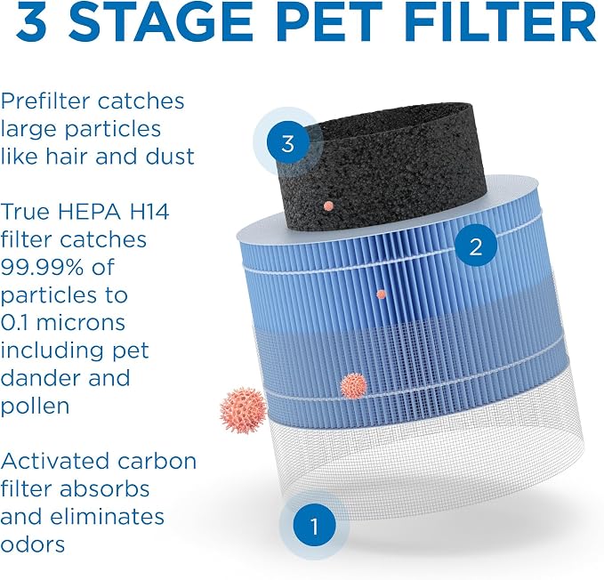 Medify MA-12 PRO Genuine PET Replacement Filter - Image 2