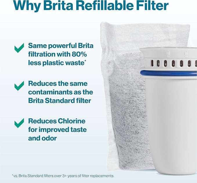 Brita Refillable Water Filter Refill Packs - Image 3